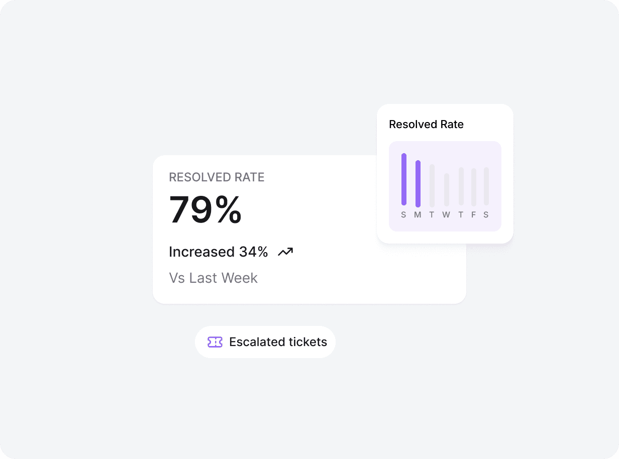 Go live with confidence. Get smarter every week