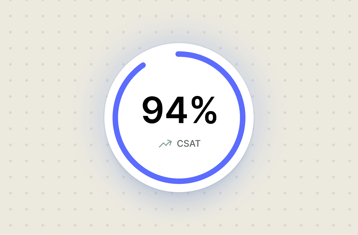 CSAT Tracking