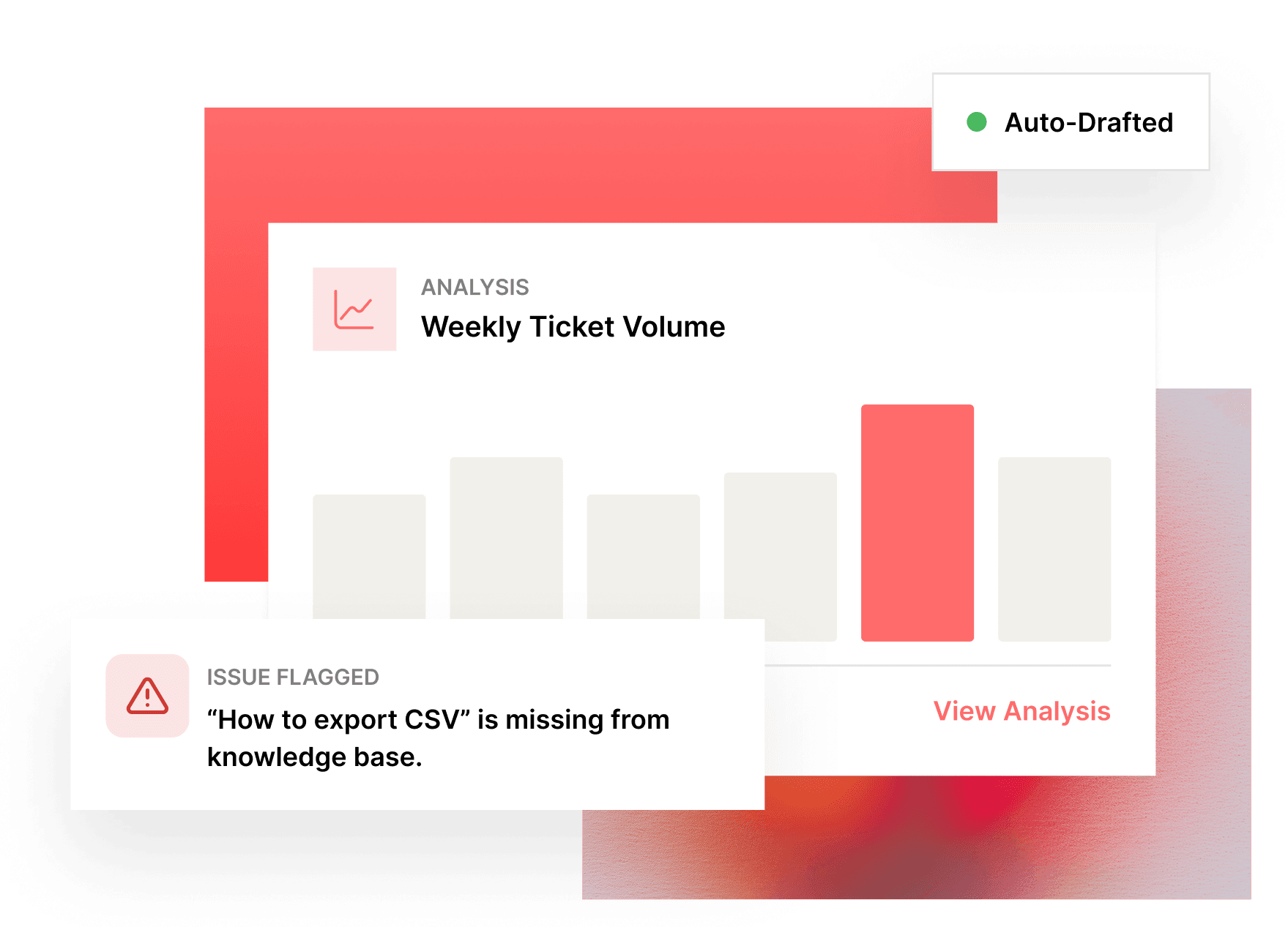 Turn messy tickets into actionable insights