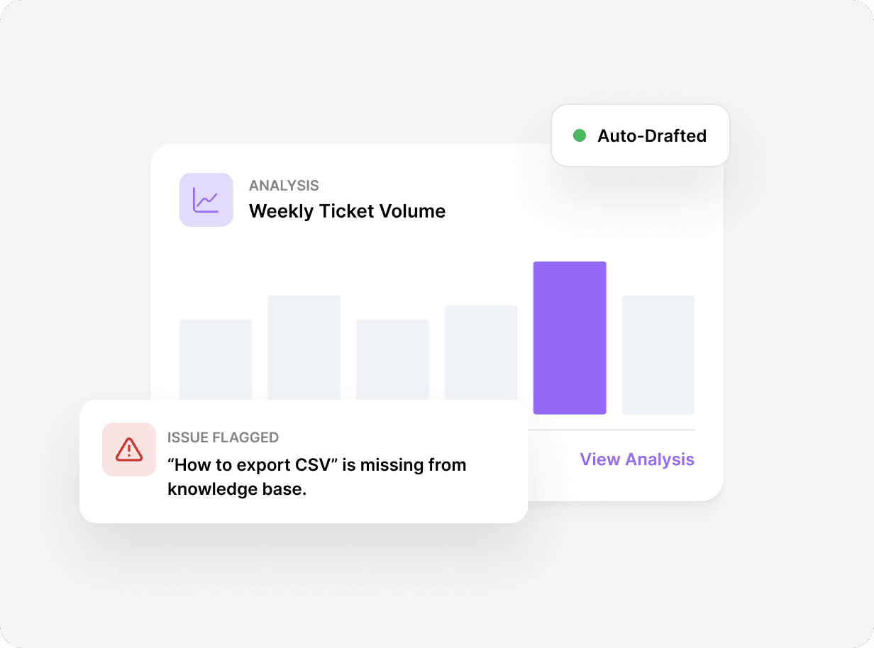 Turn messy tickets into actionable insights