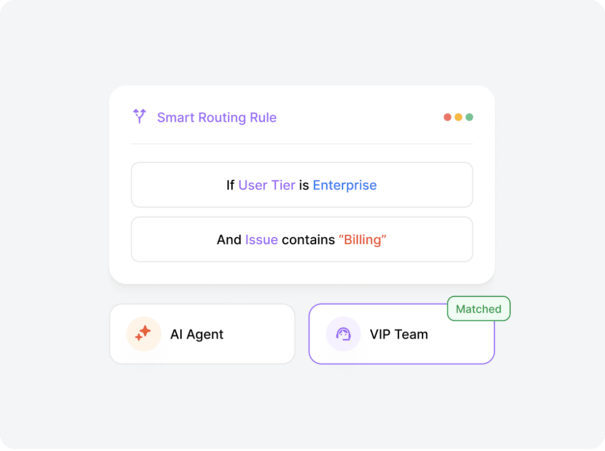 Guide users to the right outcome faster