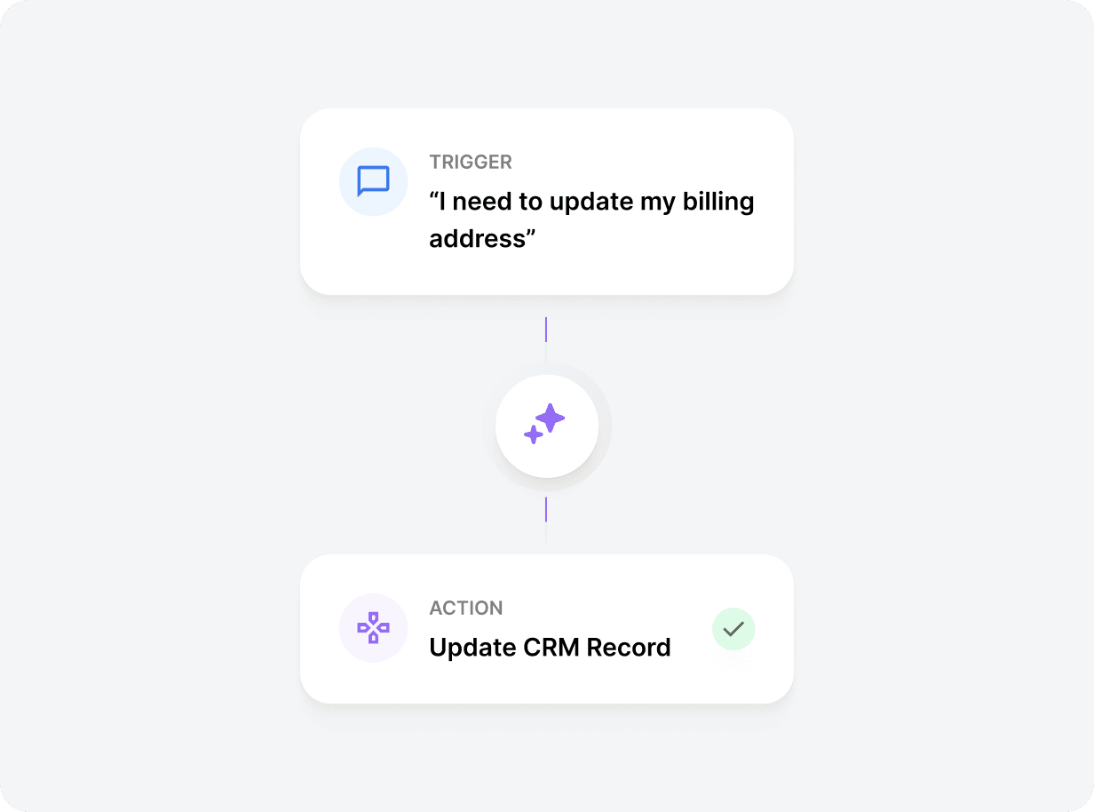 Execute tasks without human intervention
