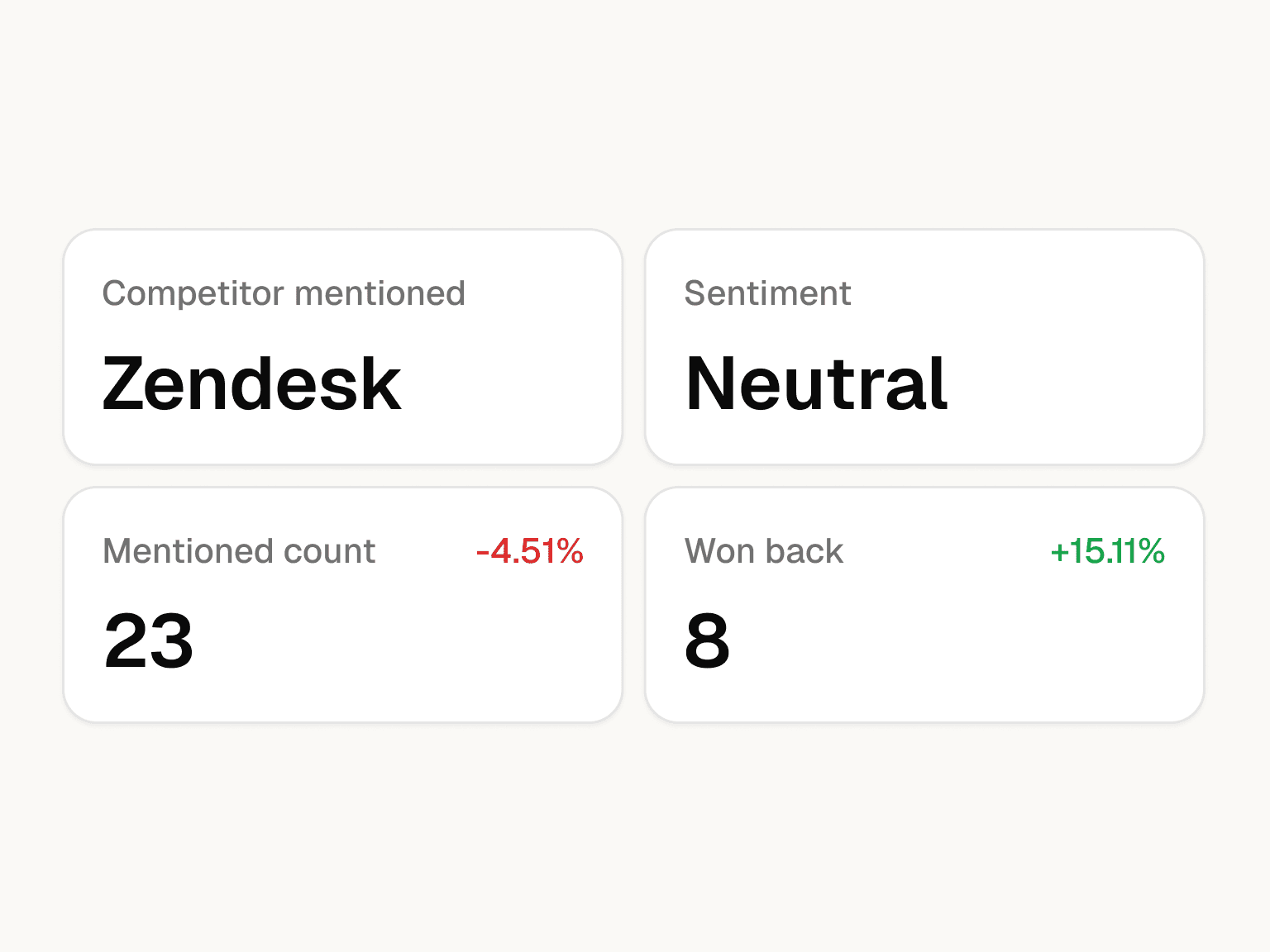 Reporting on what worked, by competitor screenshot