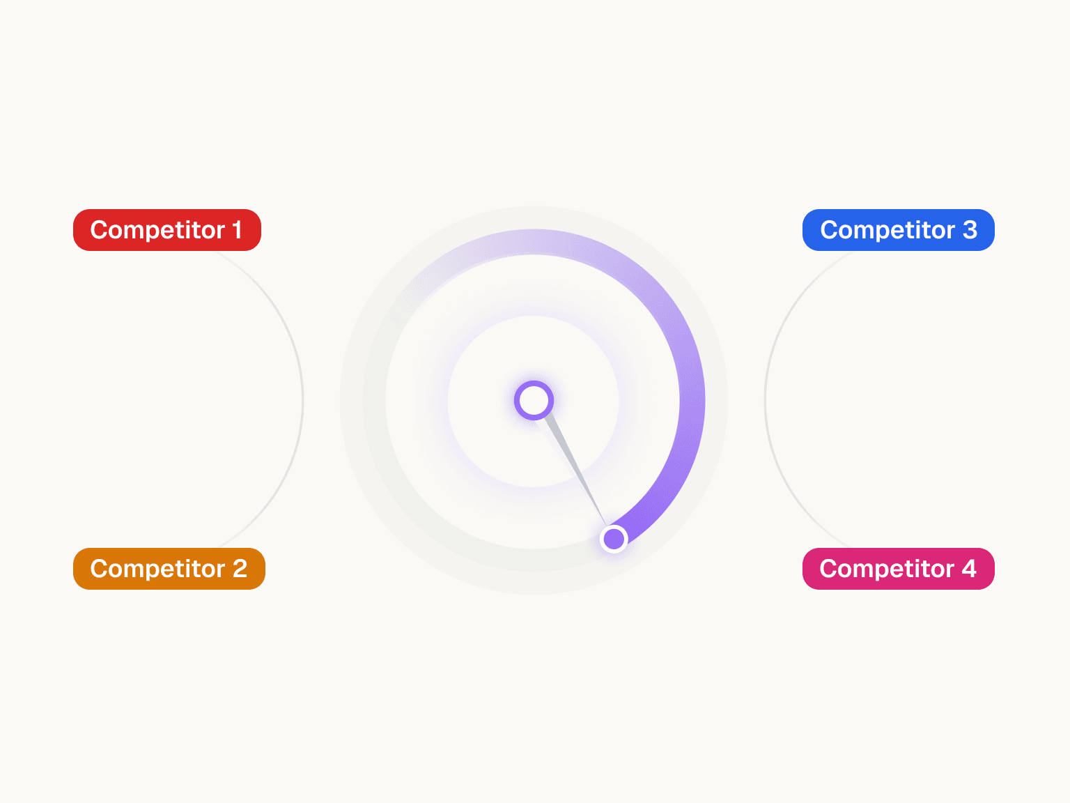 Spot competitor mentions.