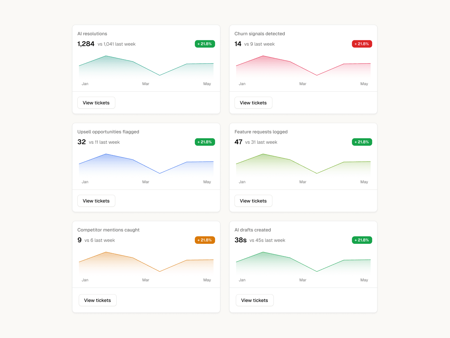 Full reporting. Real revenue metrics. screenshot