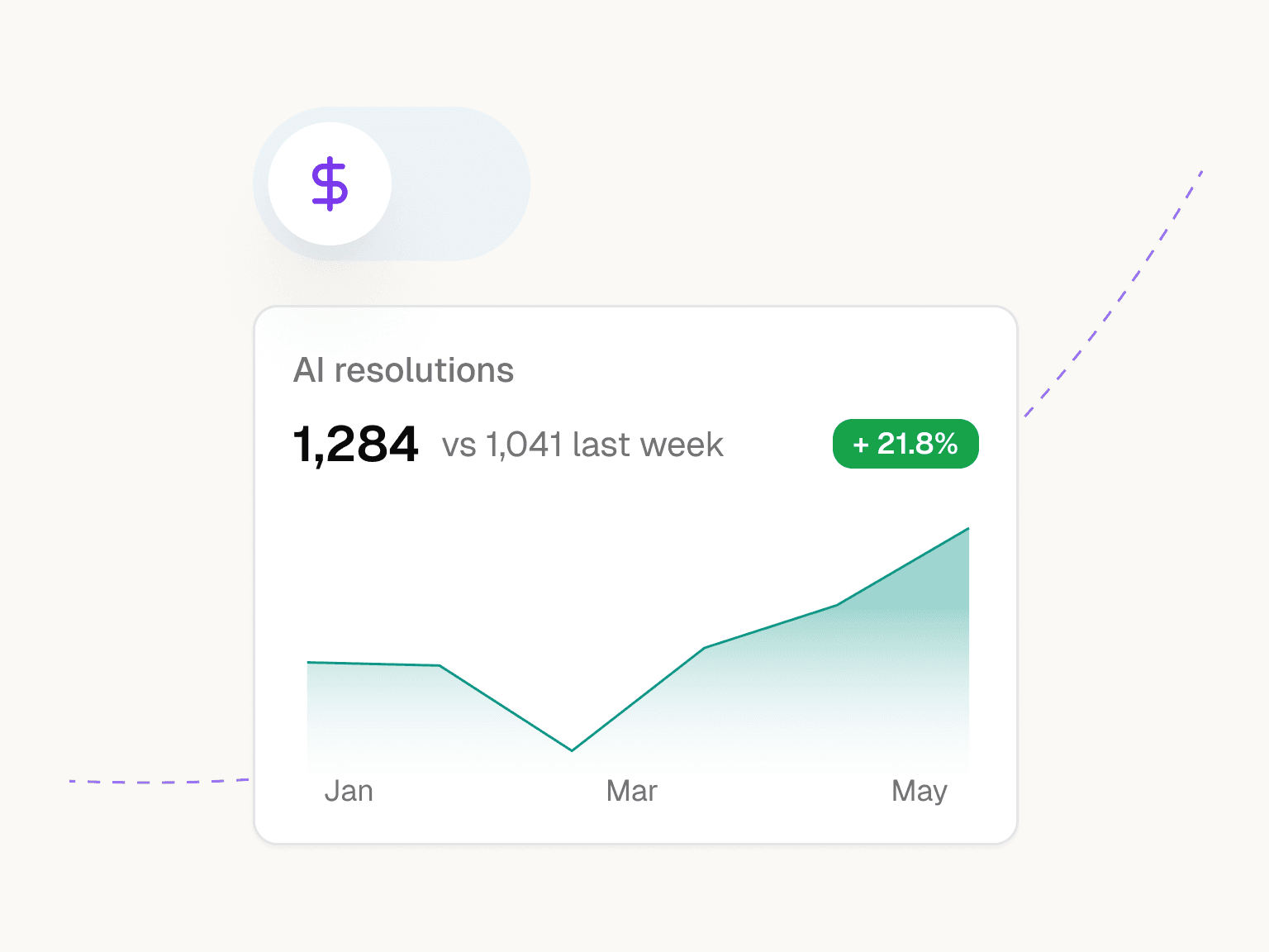 Pay only for outcomes that move the business. screenshot