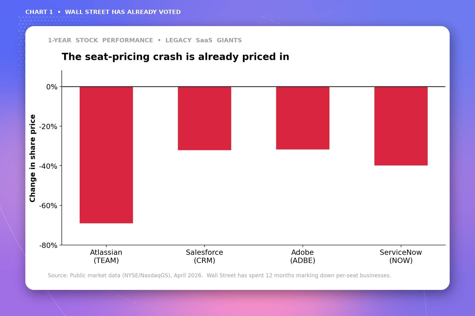 an image illustrating the change in share pricing
