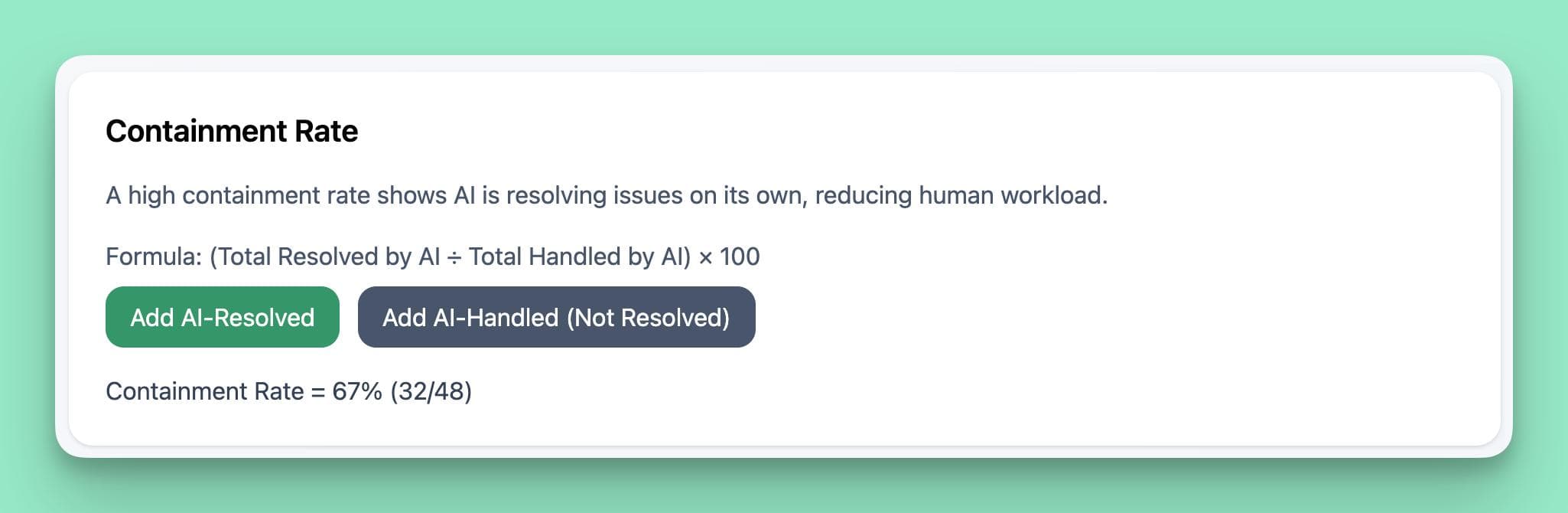 An infographic explaining the AI support KPI Containment Rate, showing the formula and an example calculation of 67% to measure workload reduction.