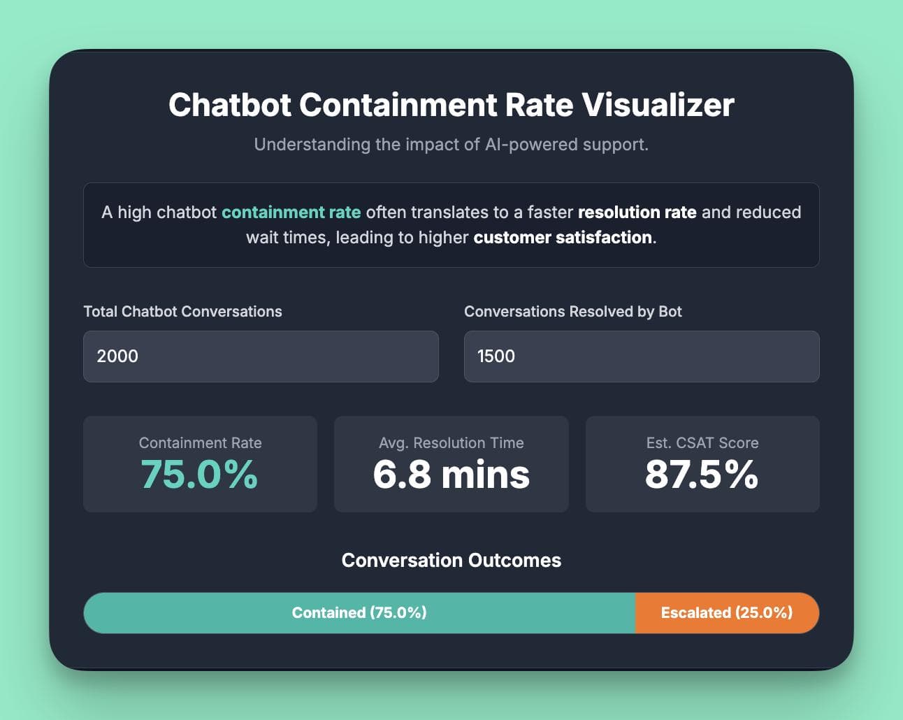 containment rate translates to faster resolution time