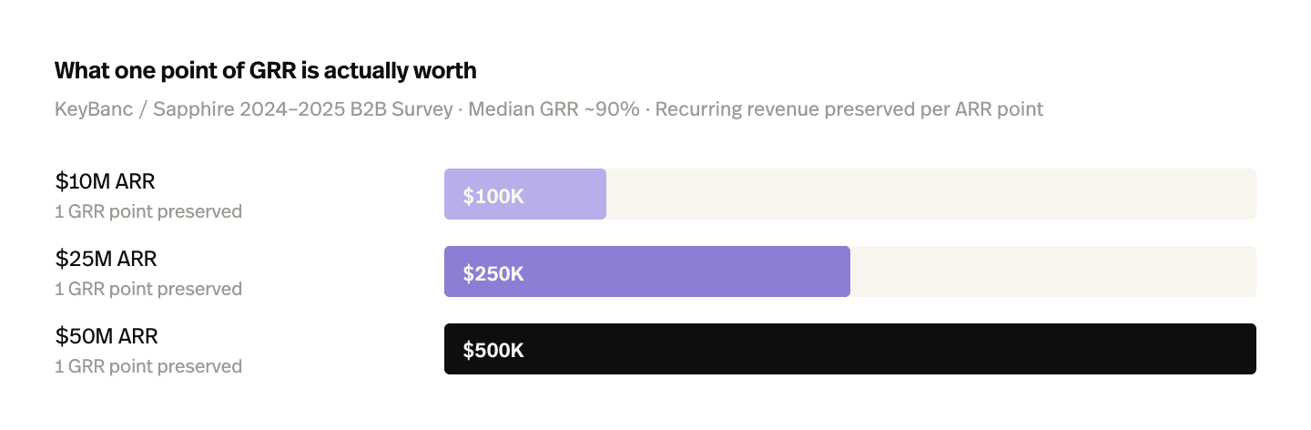 What one point of GRR is actually worth