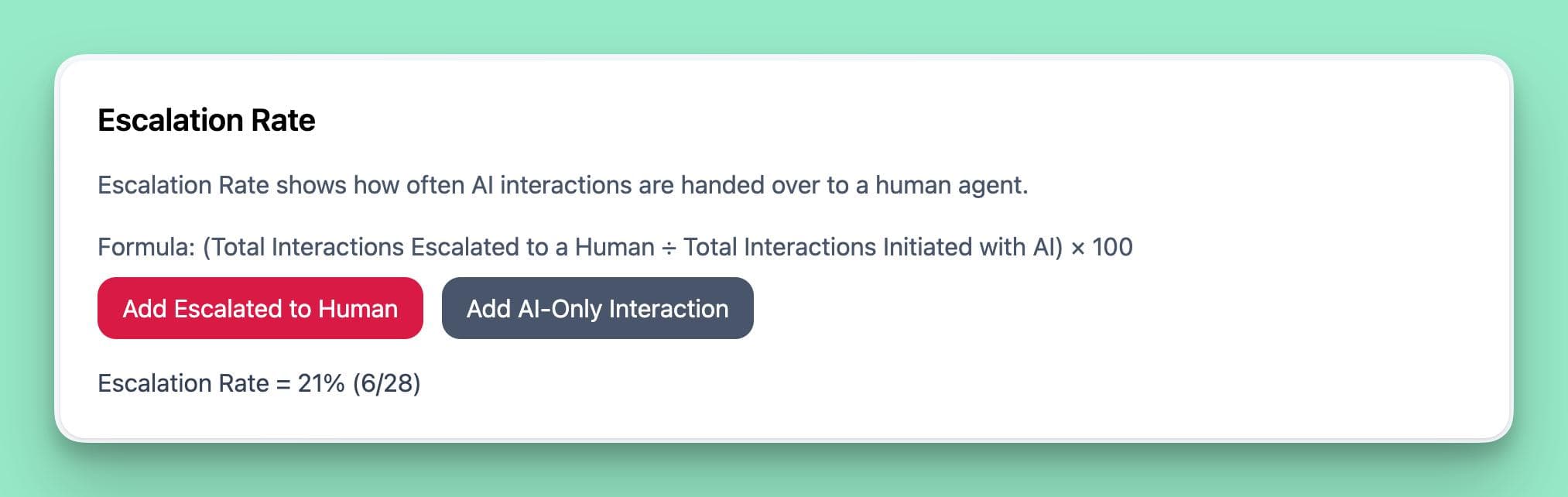 An infographic explaining the Escalation Rate KPI for AI support, which measures how often AI interactions are handed over to a human agent, with an example calculation.
