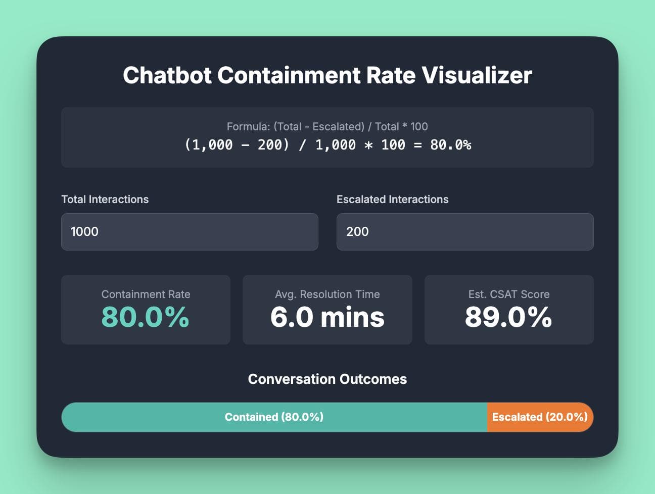 chatbot containment rate