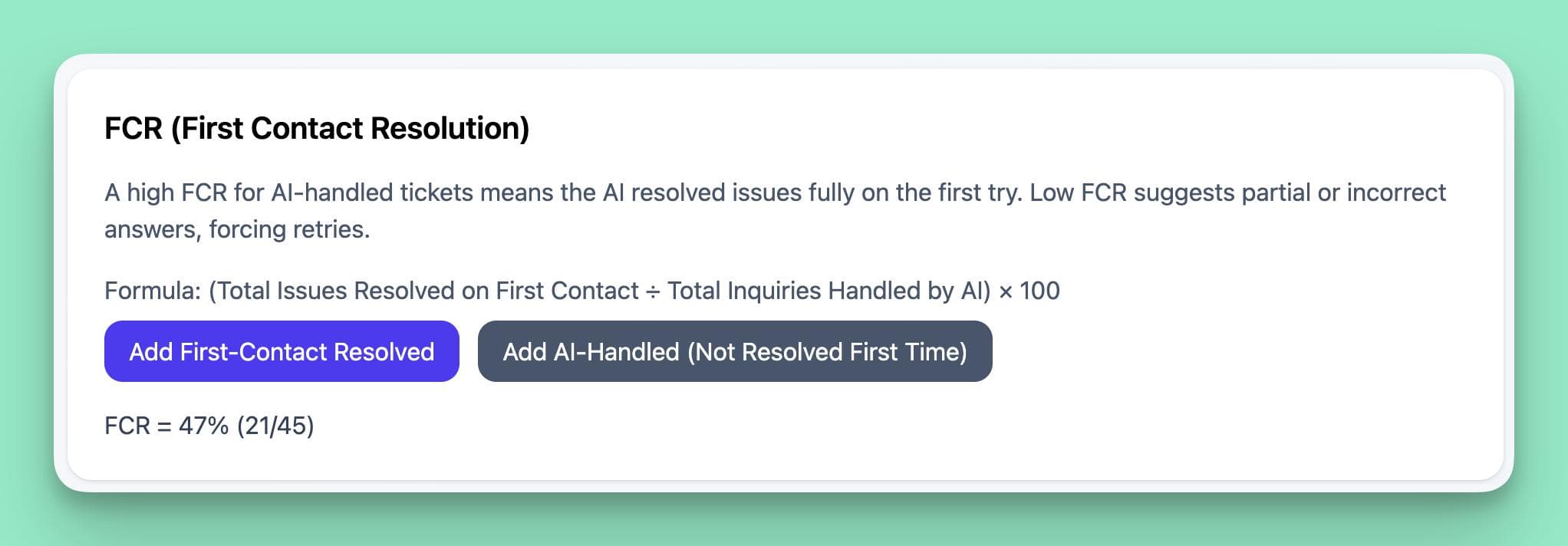 A visual explanation of the First Contact Resolution (FCR) KPI for AI support, defining it as the rate at which an AI fully resolves an issue on the first try and showing the formula.
